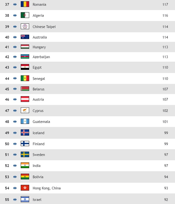 ranking women volleyball