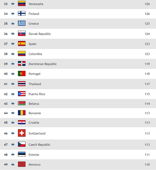 men ranking volleyball team