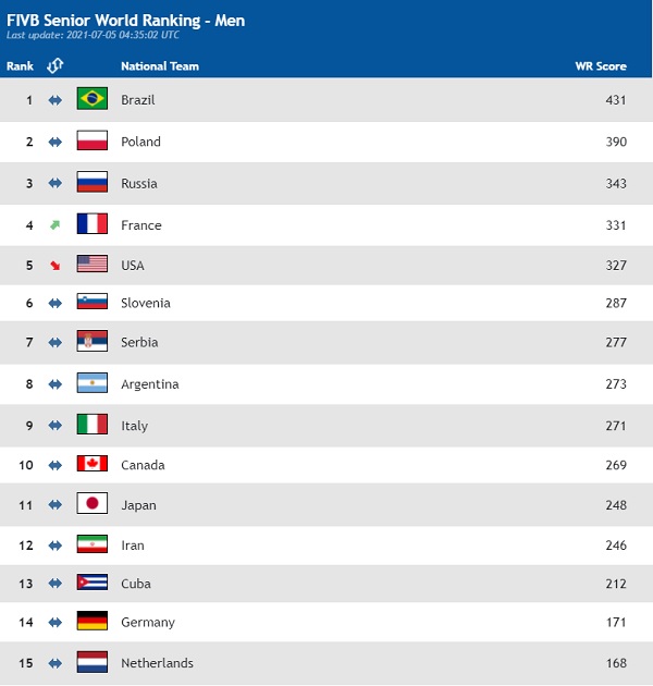 men ranking volleyball