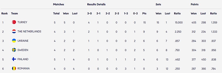 group d ukraine volleyball team