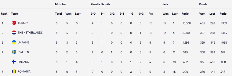 group d