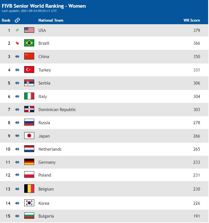 fivb ranking women