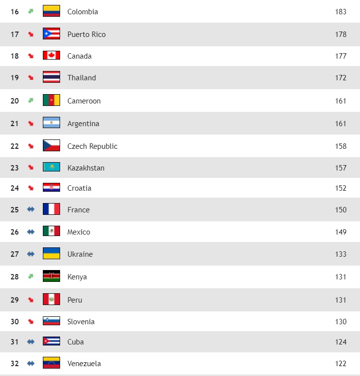 fivb ranking women