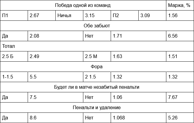 Ставки на футбол и теннис