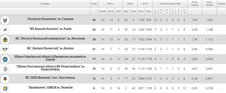 tablitsa superleague ukraine