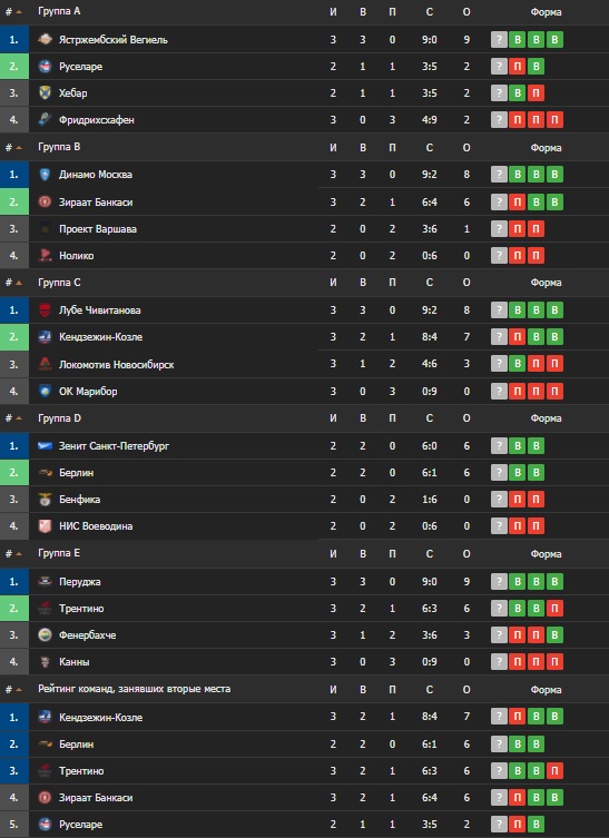 tablitsa league