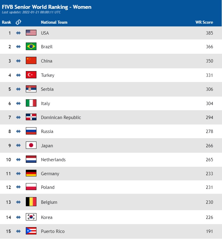 ranking fivb