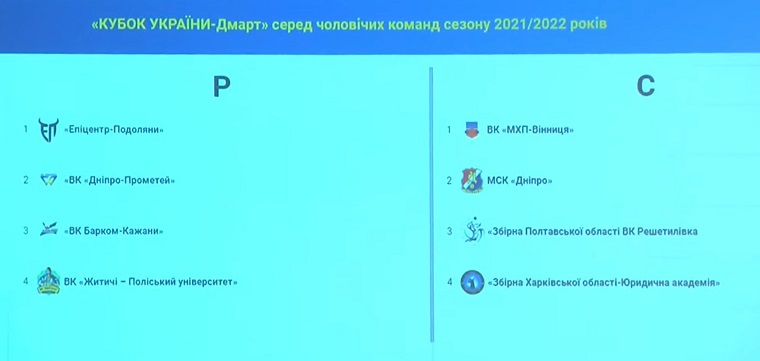 cup of ukraine 2021-2022