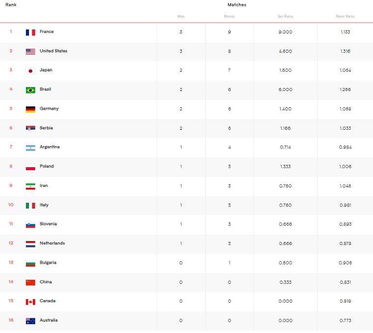 league nations