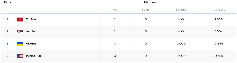 group a