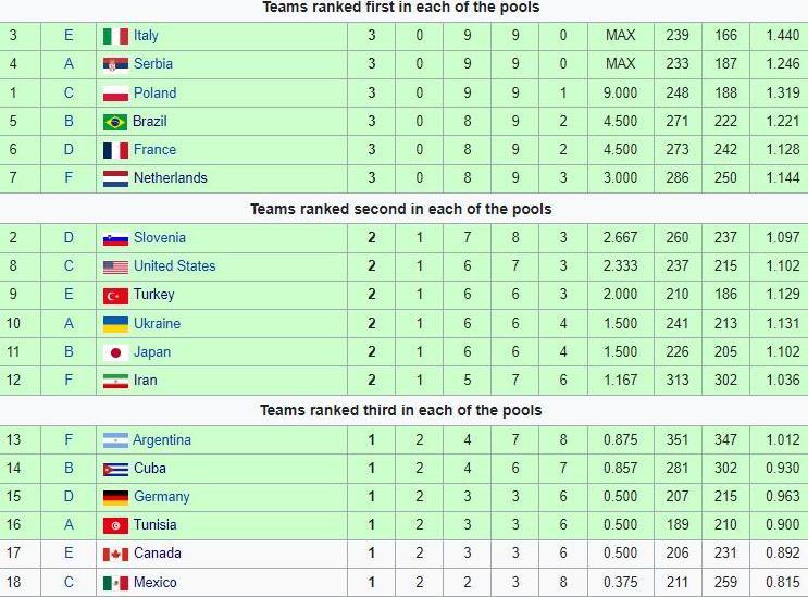 Волейбол чемпионат россии мужчины расписание на сегодня