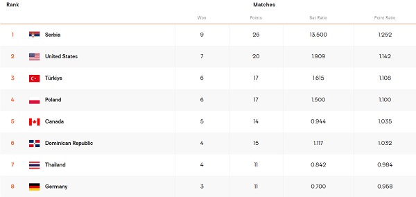 group f