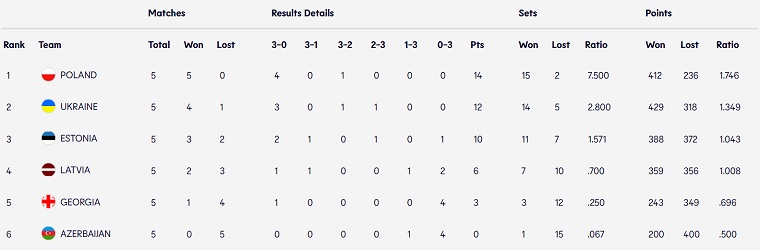 turnirna tablitsa eevza u17