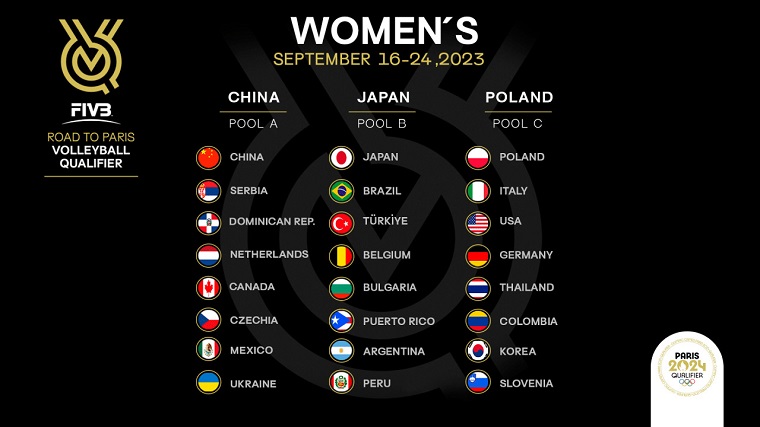 women olympic games 2024