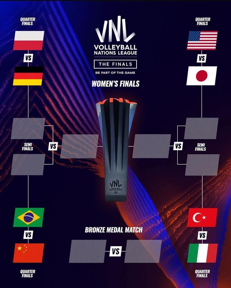 final 8 women vnl 2023