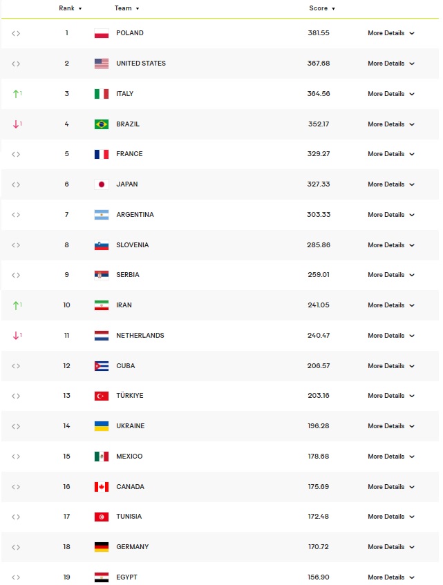 world ranking men