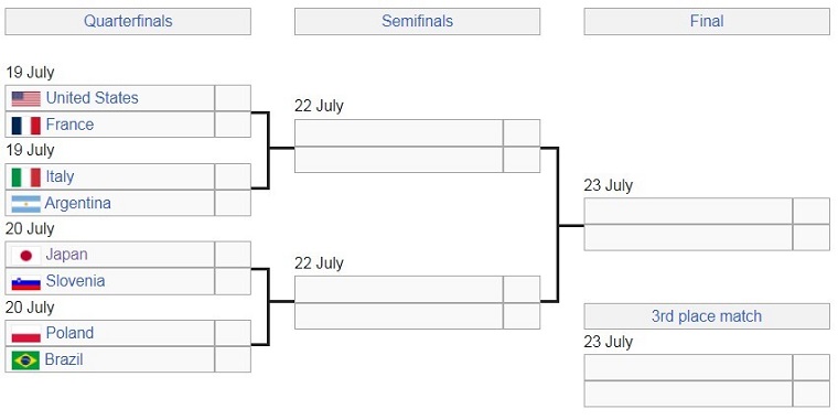 final 8 vnl 2023