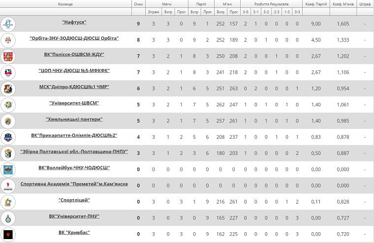 vishaya liga 2023\24 ukraine