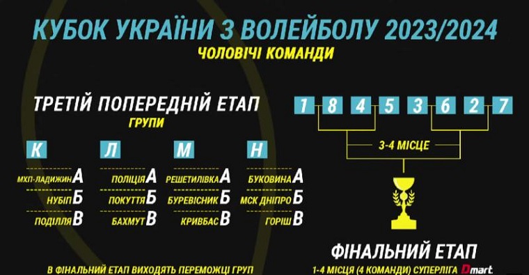 cup of ukraine 2023-2024 volleyball