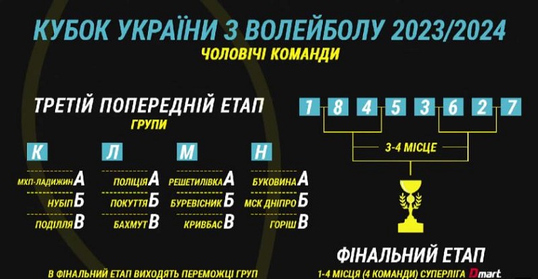 men cup of ukraine