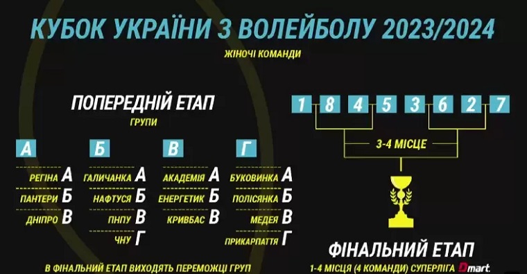 women cup of ukraine 2024
