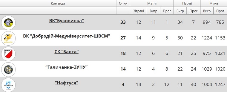 таблиця суперліга україна