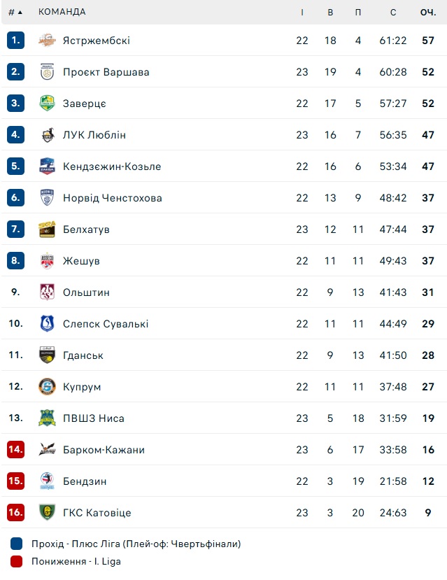 tablitsa plusliga barkom