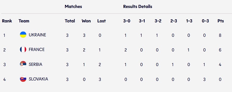 group c