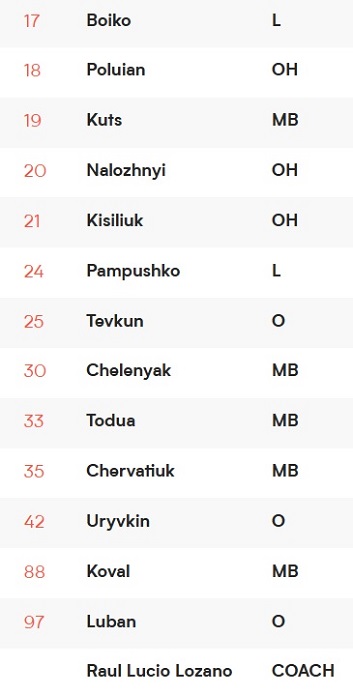 ukraine volleyball team