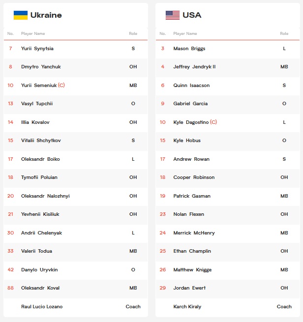 ukraine - usa