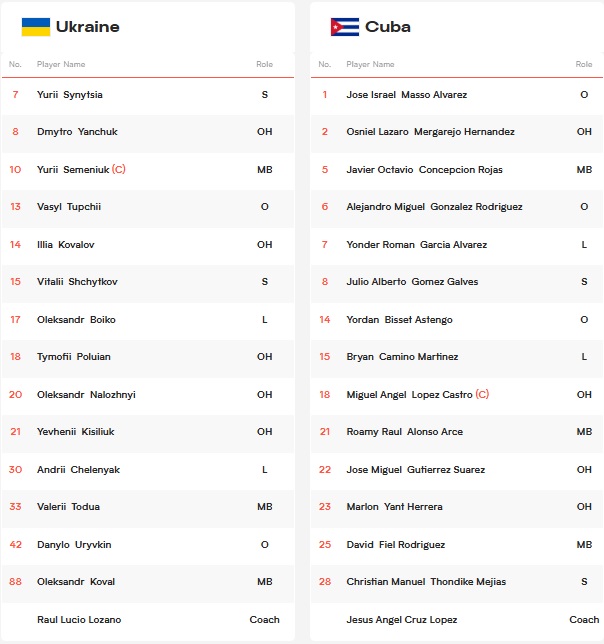 cuba - ukraine watch online