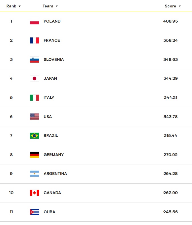 ranking fivb ukraine