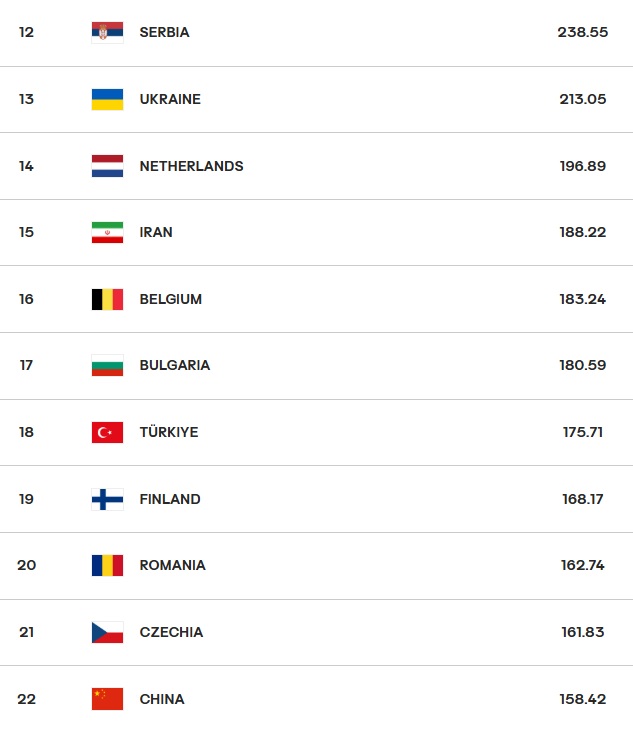 ranking fivb ukraine
