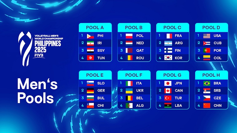 world championship 2025