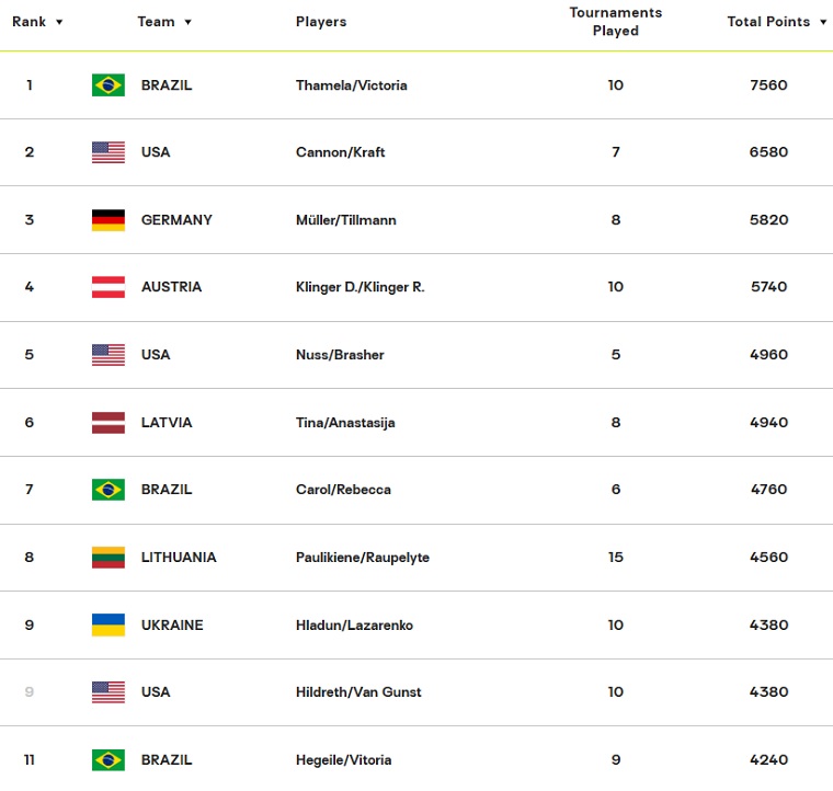 beach volleyball ranking ukraine