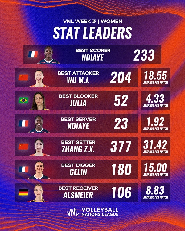 vnl women top-scorer