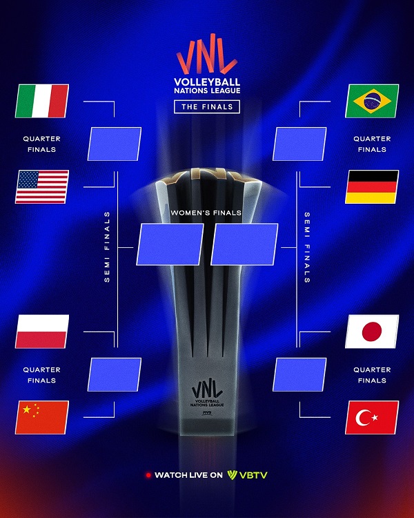 final eights vnl 2025 women