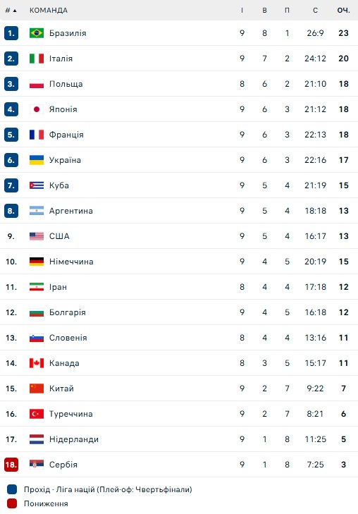 ukraine vnl 2025