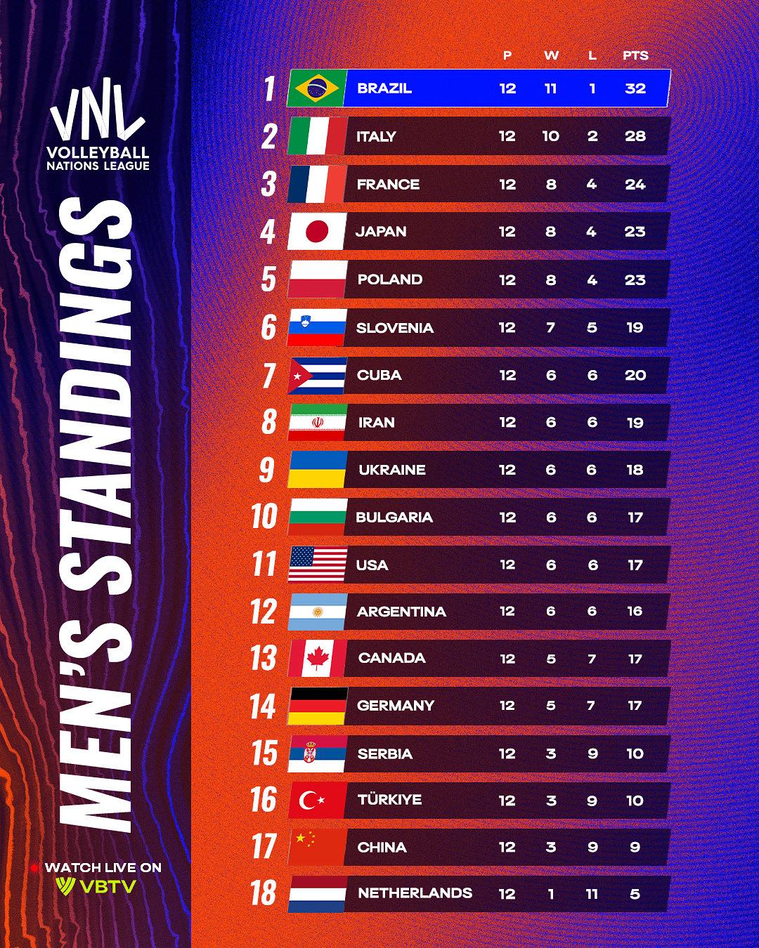 vnl 2025