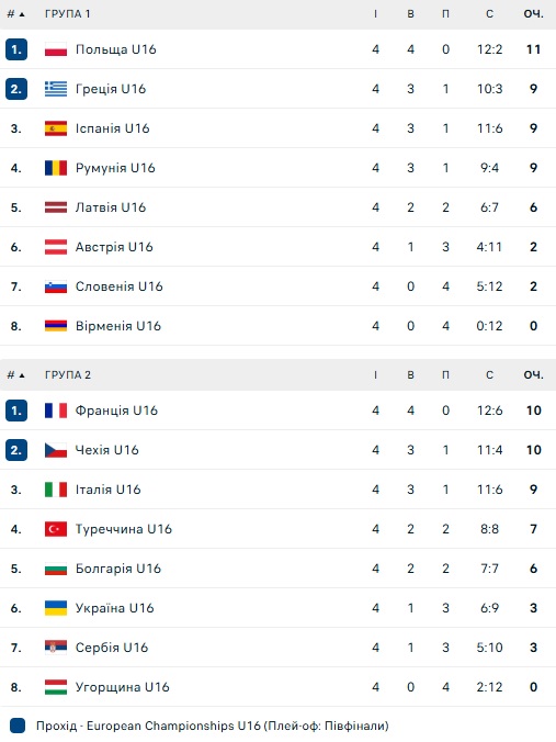 u16 euro 2025