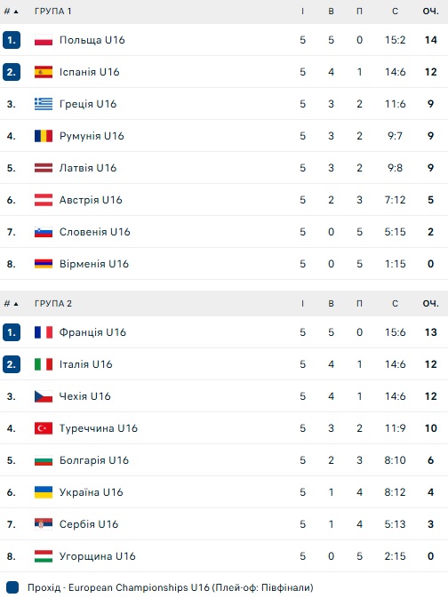 euro 2025 ukraine volley