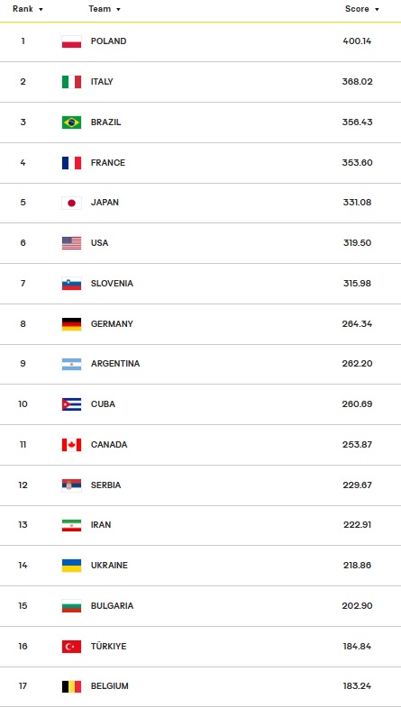 world ranking volleyball