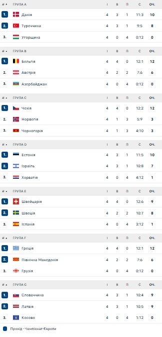 cev eurovolley 2026