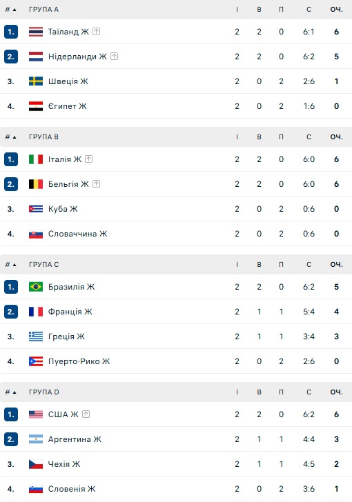 world volleyball