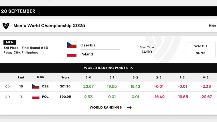 poland - czehia