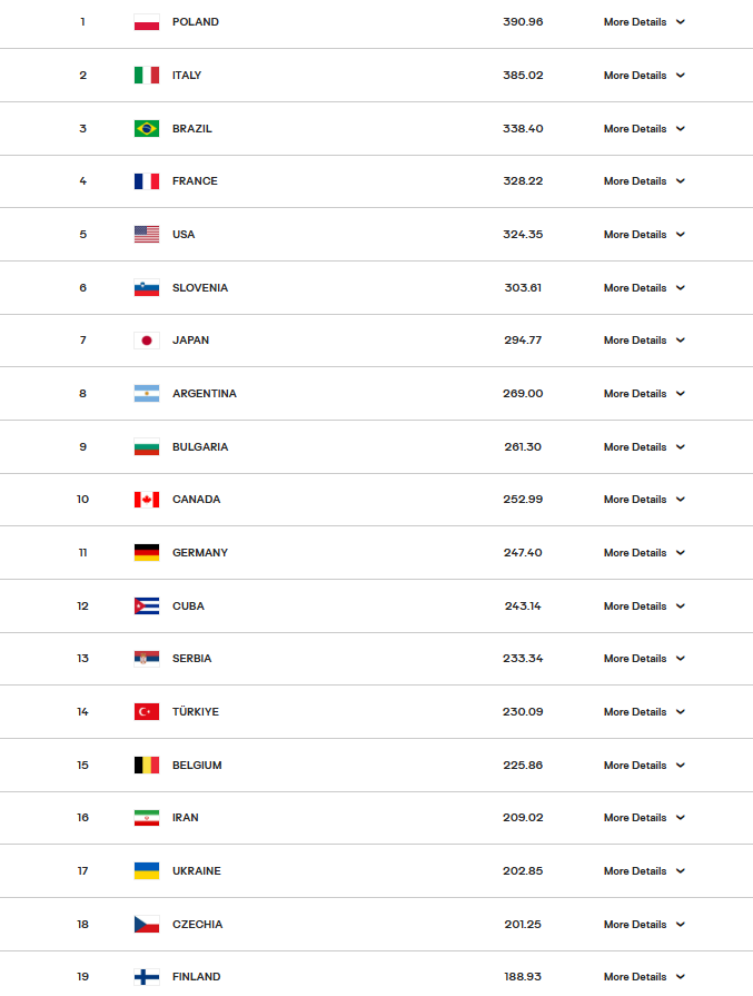 world ranking 2025
