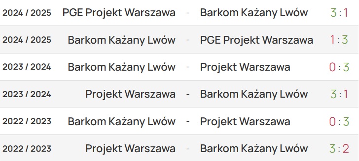 project warshava - barkom-kazhany