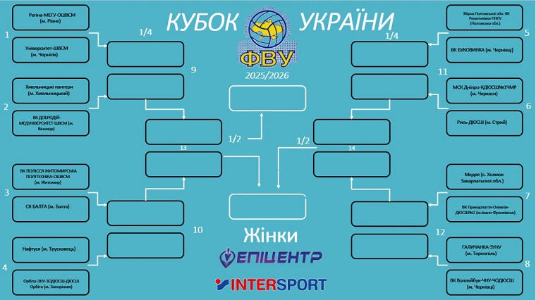 cup of ukraine volleyball
