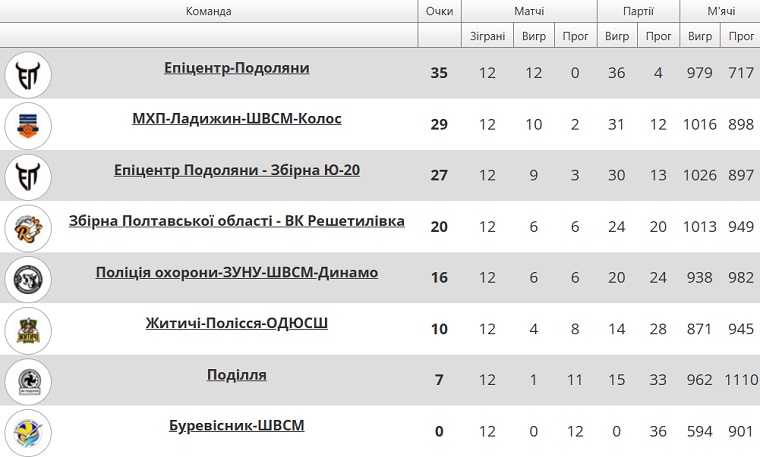 tablitsa superleague men