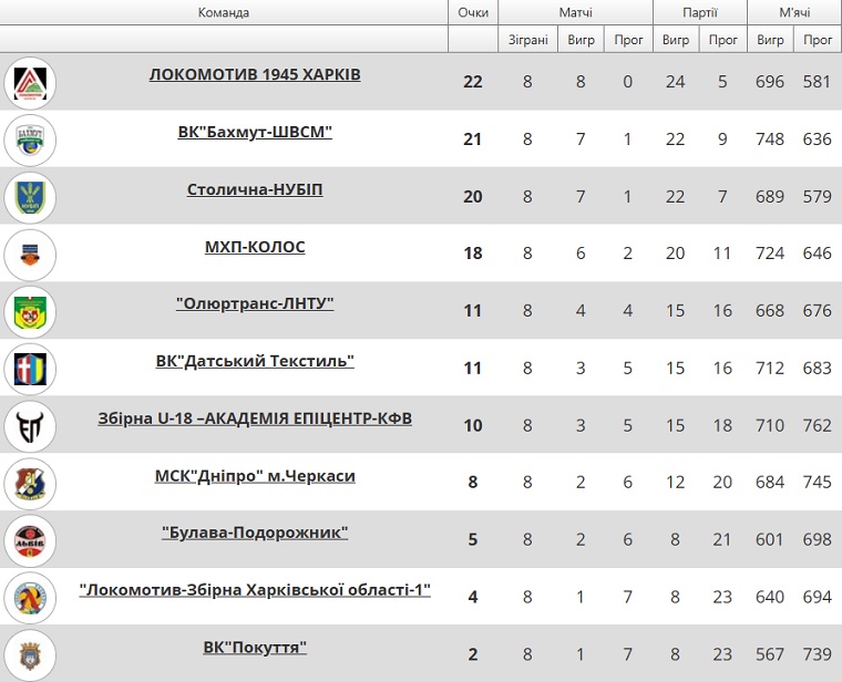 tanlitsa lokomotyv 1945